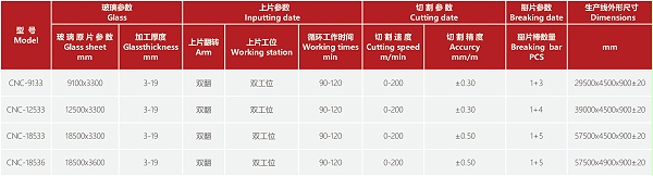 超大版玻璃切割流水線(xiàn )