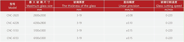 智能切割成套設(shè)備