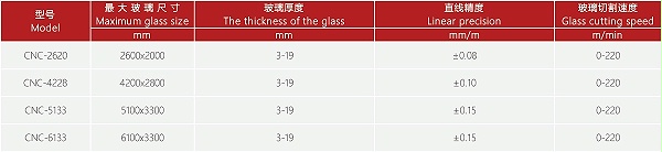 智能化產(chǎn)品系列資源 16