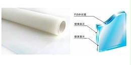 朝陽集團(tuán)-你知道夾膠玻璃是什麼膠嗎？