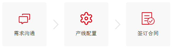 朝陽集團(tuán)解決方案
