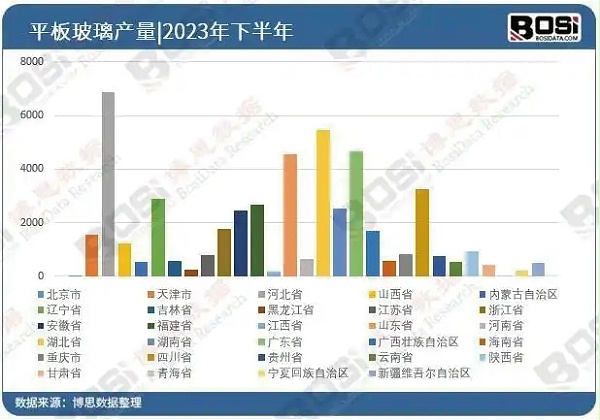 設(shè)備資源 15-100