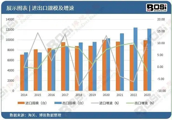 設(shè)備資源 13-100