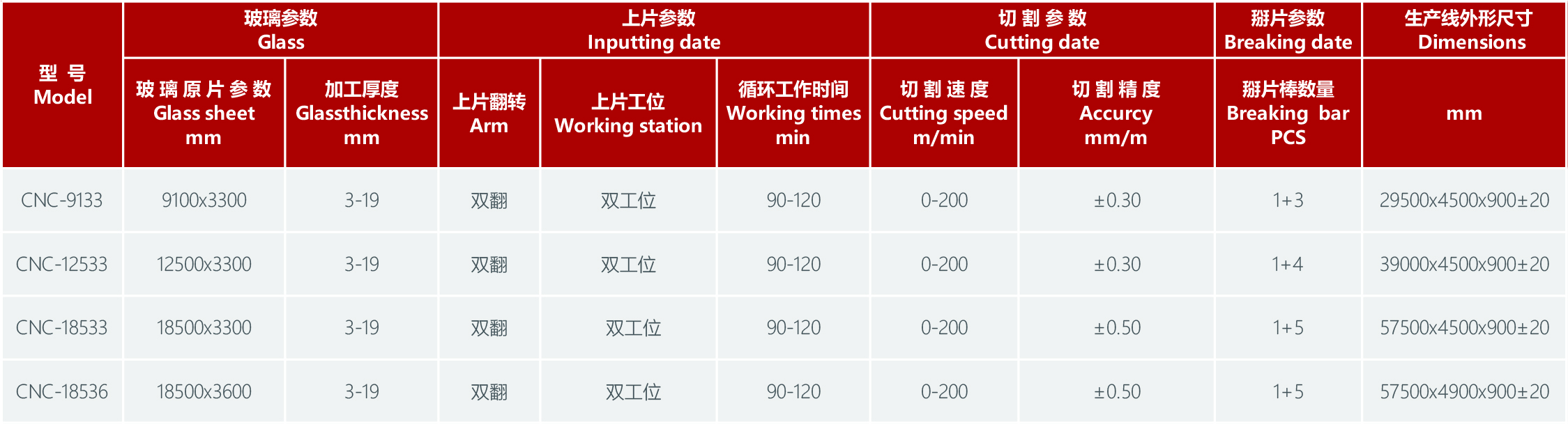 超大版玻璃切割流水線(xiàn )