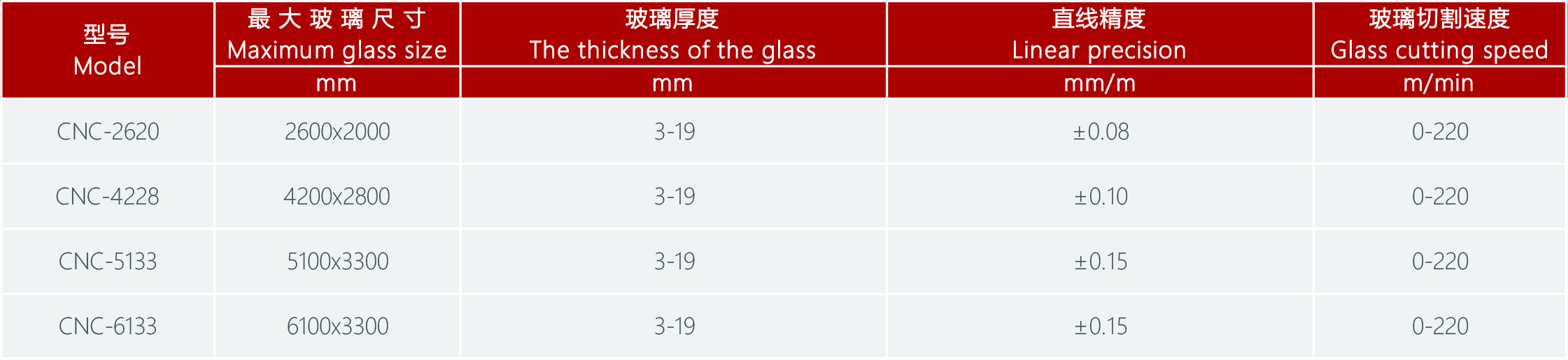 智能切割成套設(shè)備