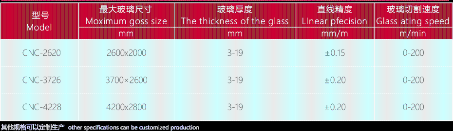 夾層線(xiàn )資源 15@4x-8