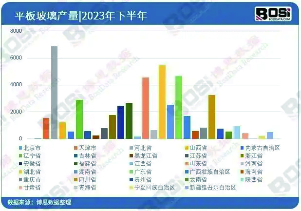 設(shè)備資源 15-100